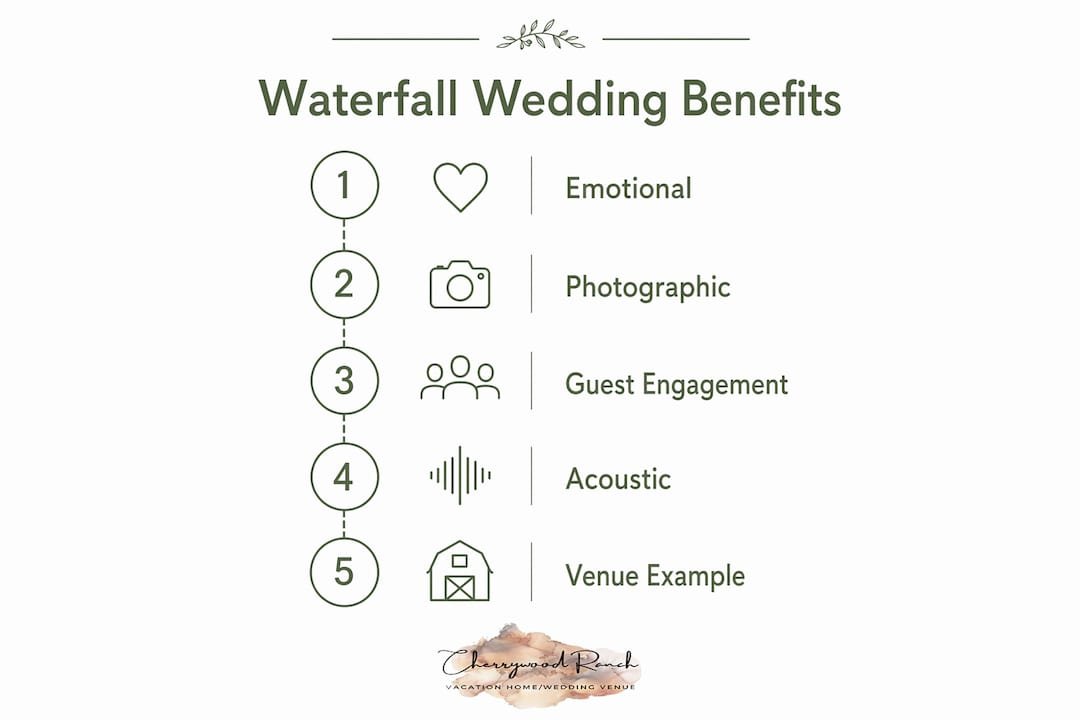 Infographic illustrating benefits of waterfall wedding venues