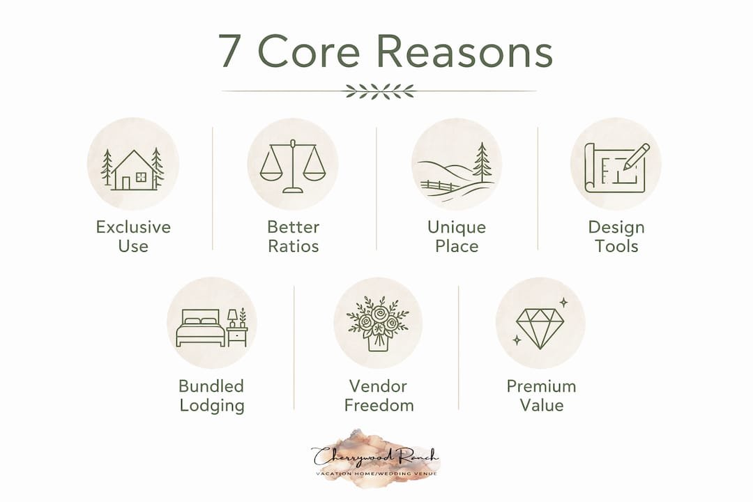 Infographic showing seven key reasons for boutique venue benefits