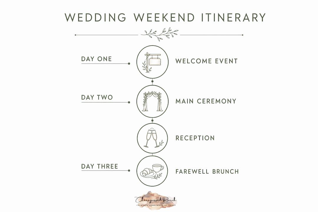 Infographic outlining multi-day wedding itinerary