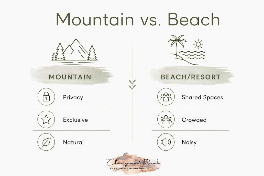 Infographic comparing mountain and beach wedding advantages