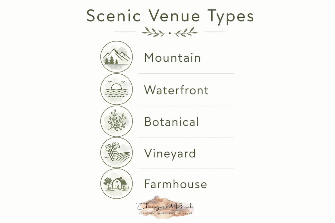 Infographic of five scenic wedding venue types