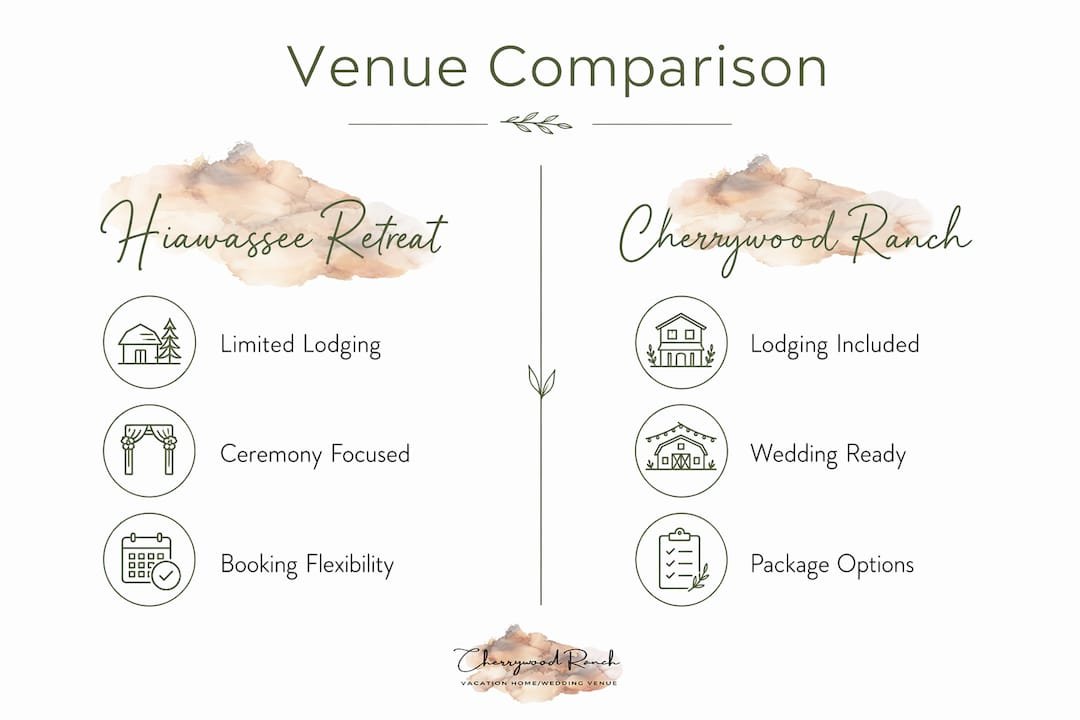 Infographic showing side by side venue comparison