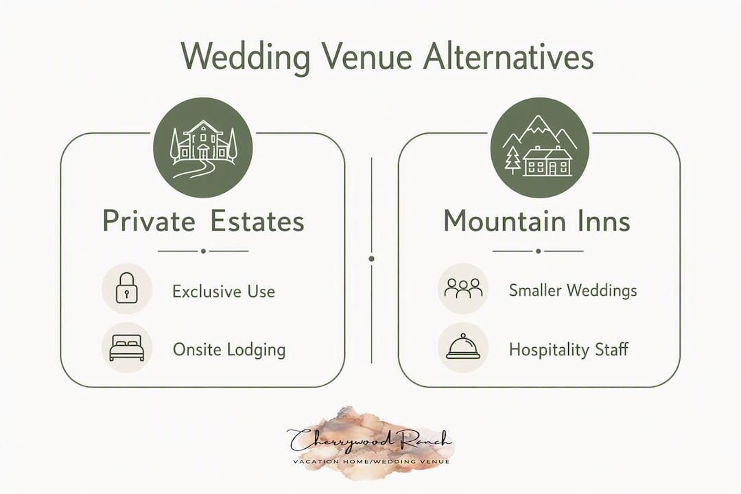 Infographic comparing wedding venue alternatives