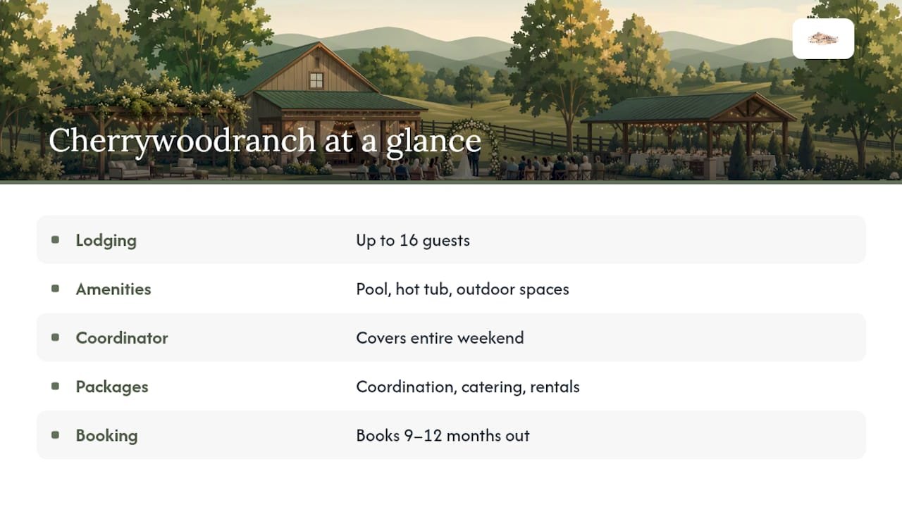 Cherrywoodranchweddingvenue: the North Georgia alternative worth booking first — overview diagram