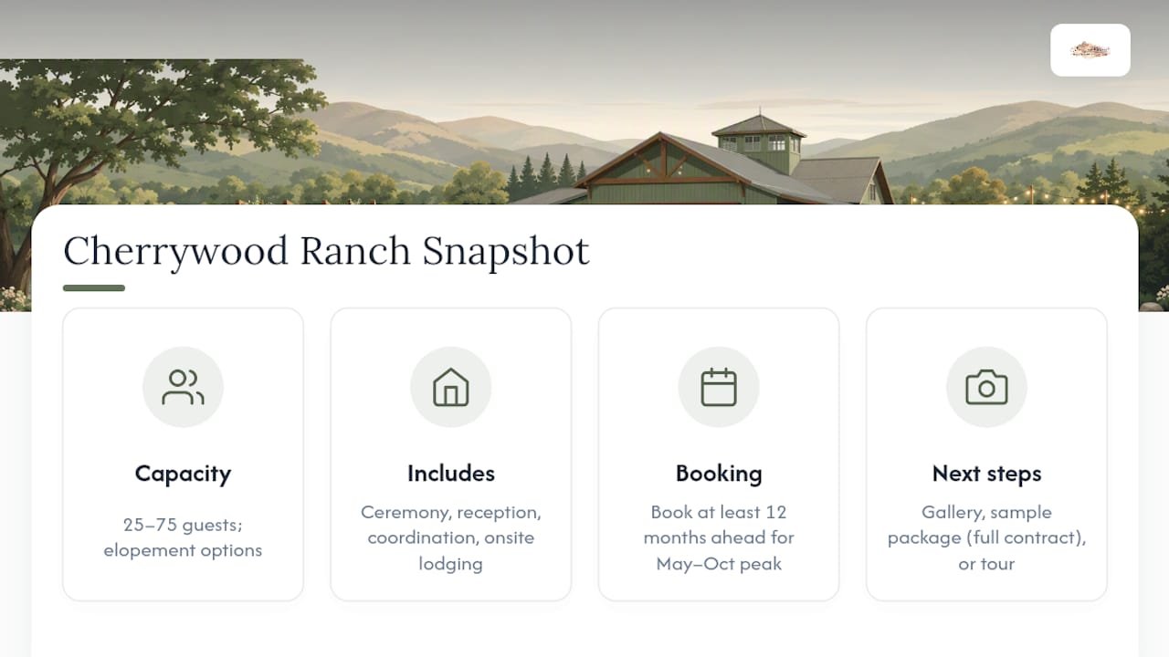 Cherrywood Ranch: packages, availability, and next steps — overview diagram