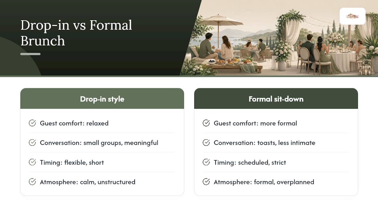 Diagram comparing structured vs unstructured day-after brunch benefits