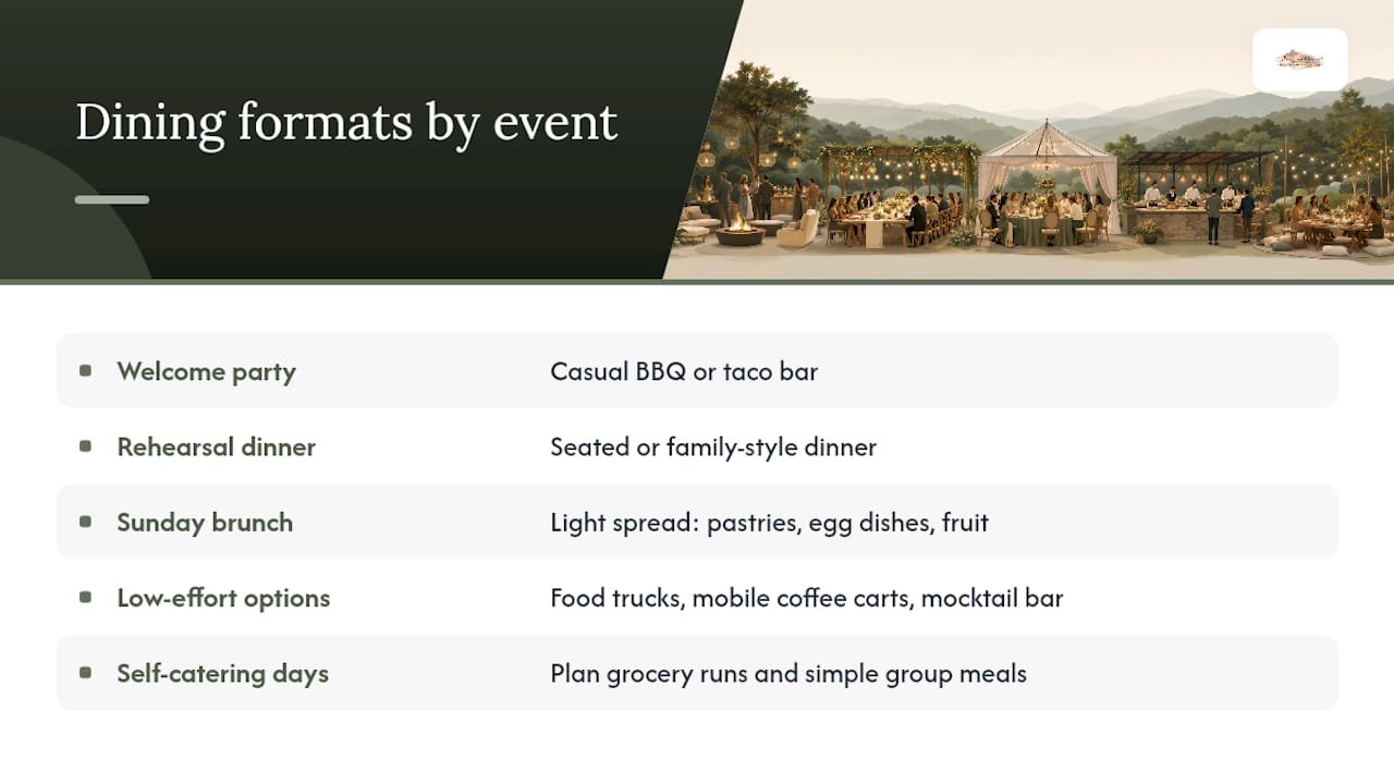 Diagram comparing catering formats for wedding events