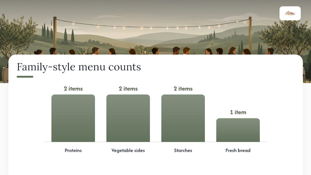 Family-Style Menu Ideas and How Much Food to Order — overview diagram