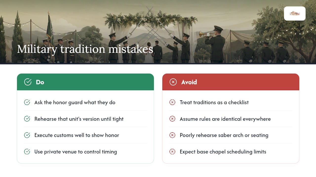 What Couples Get Wrong About Military Wedding Traditions — overview diagram