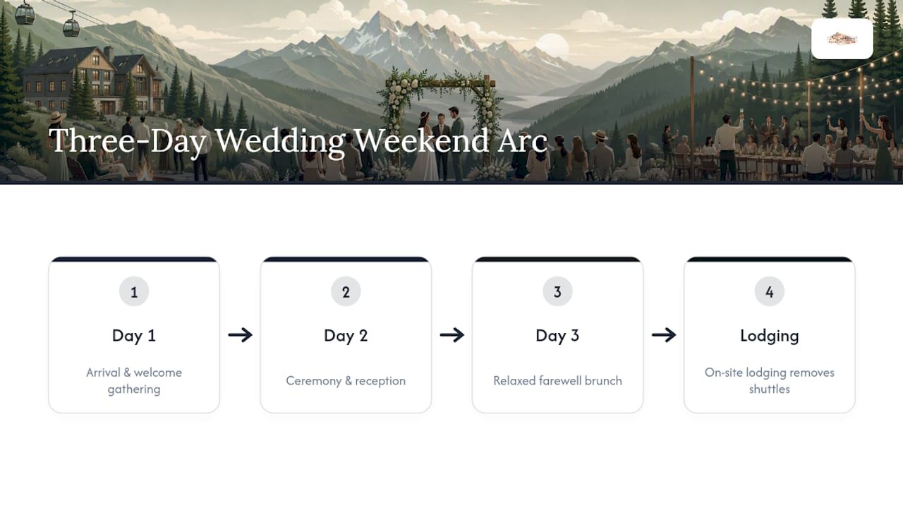 Three-day mountain wedding weekend timeline
