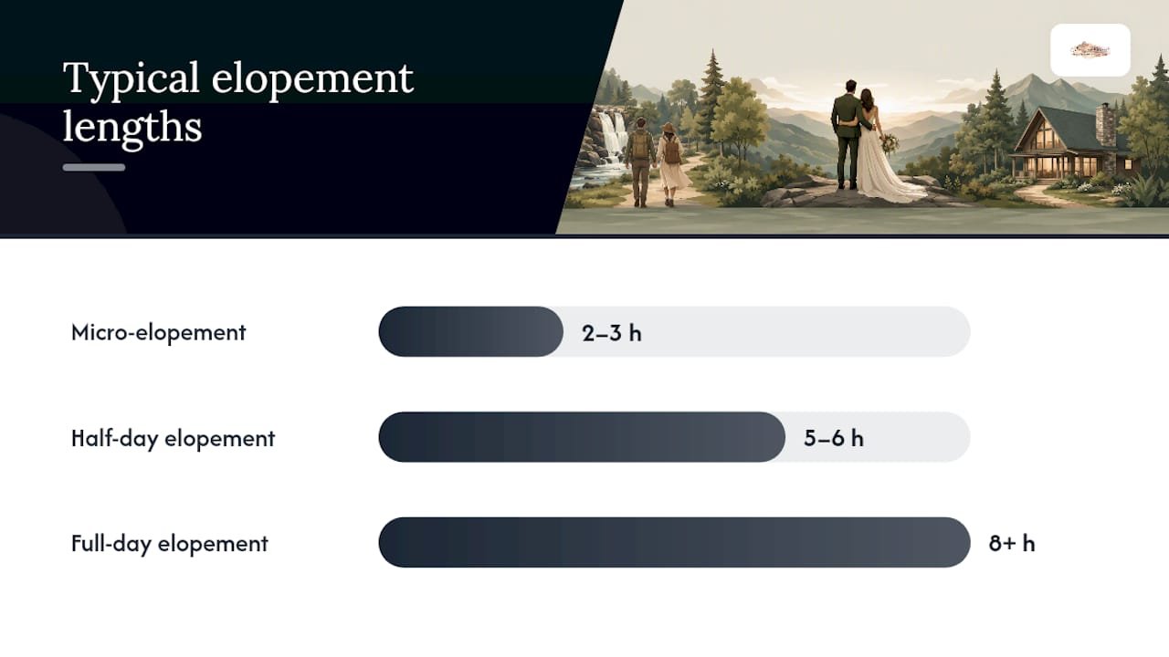 What Does a Realistic Elopement Day Timeline Look Like? — overview diagram