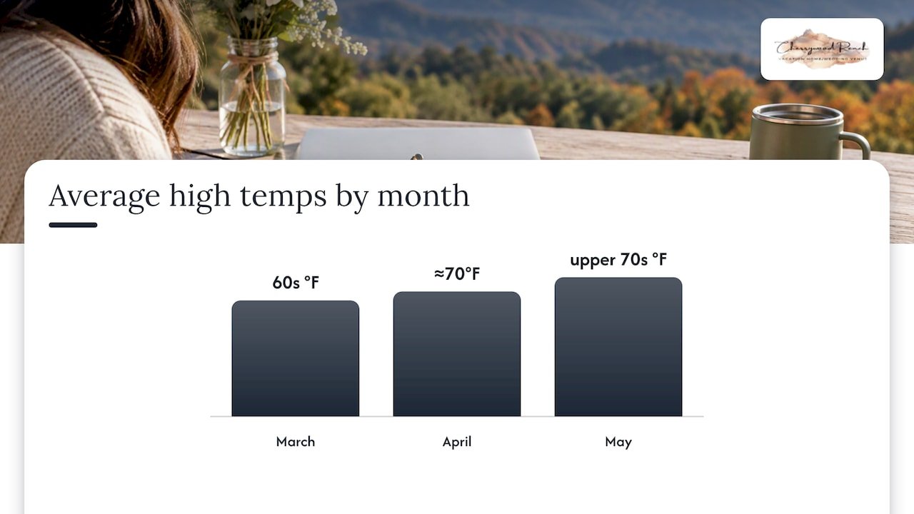 Monthly weather averages and how elevation shifts foliage timing — overview diagram