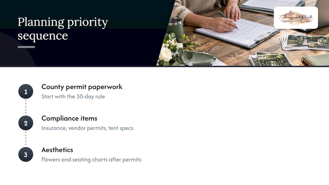 Permit paperwork prioritized before wedding details