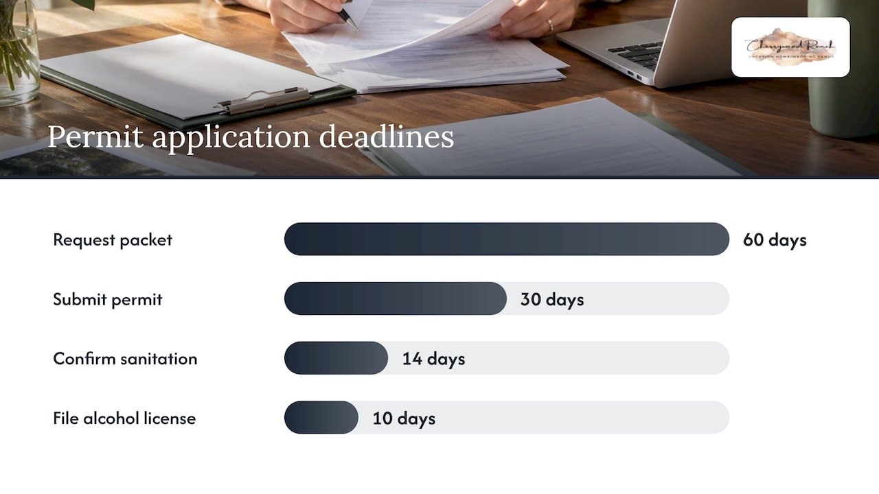 2. How to apply: timeline, required forms, and what to include — overview diagram