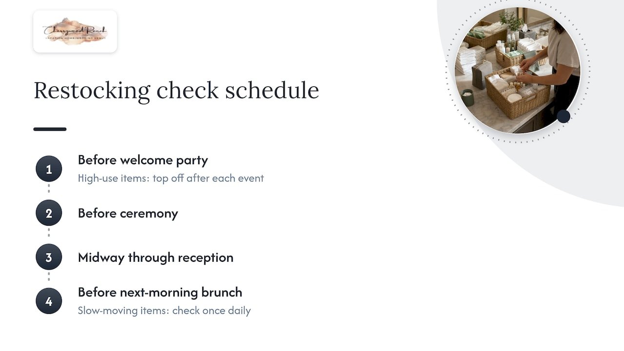 Restocking checks across a wedding weekend