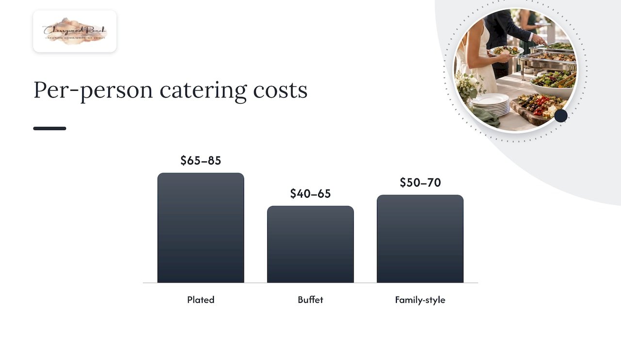 Plated and buffet food preparation comparison