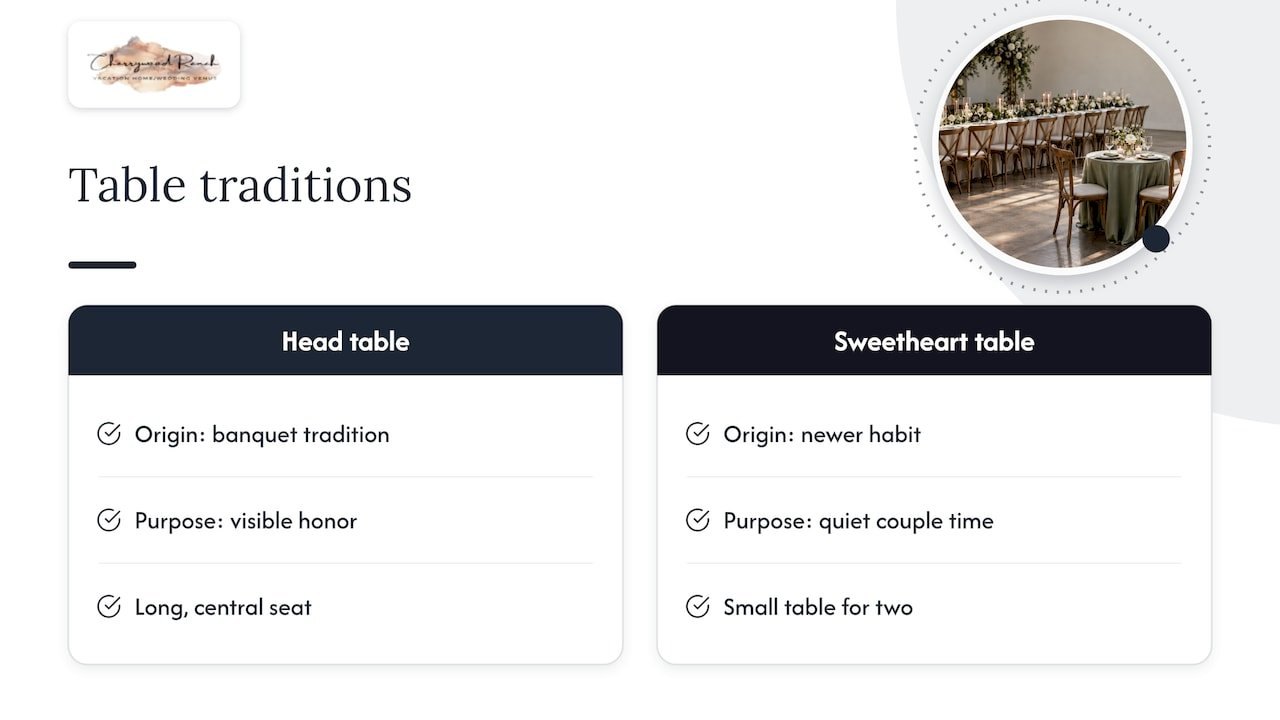 9. Where did sweetheart and head tables come from? — overview diagram