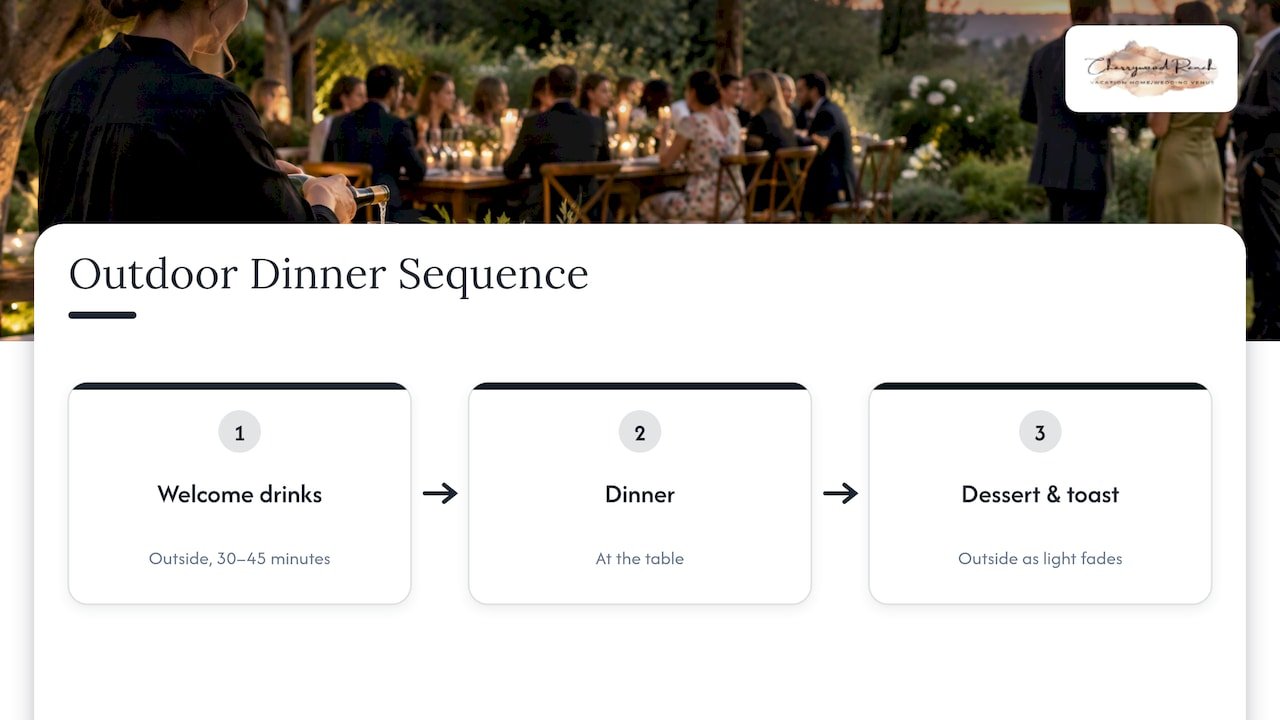 Using your venue's outdoor spaces in the evening schedule — overview diagram