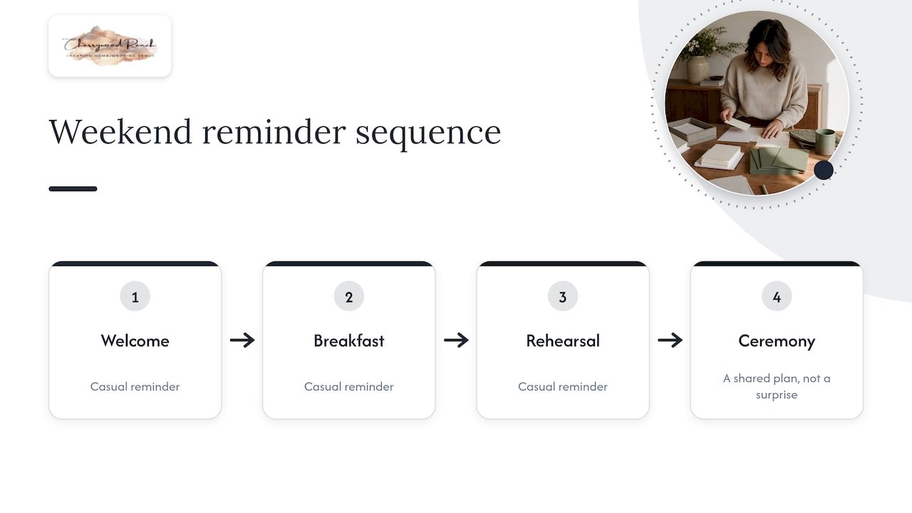 How we think about unplugged ceremonies at Cherrywood — overview diagram