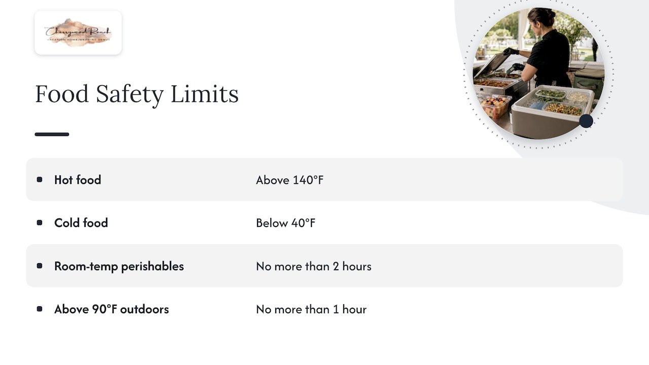 Hot, cold, and room-temperature food safety limits
