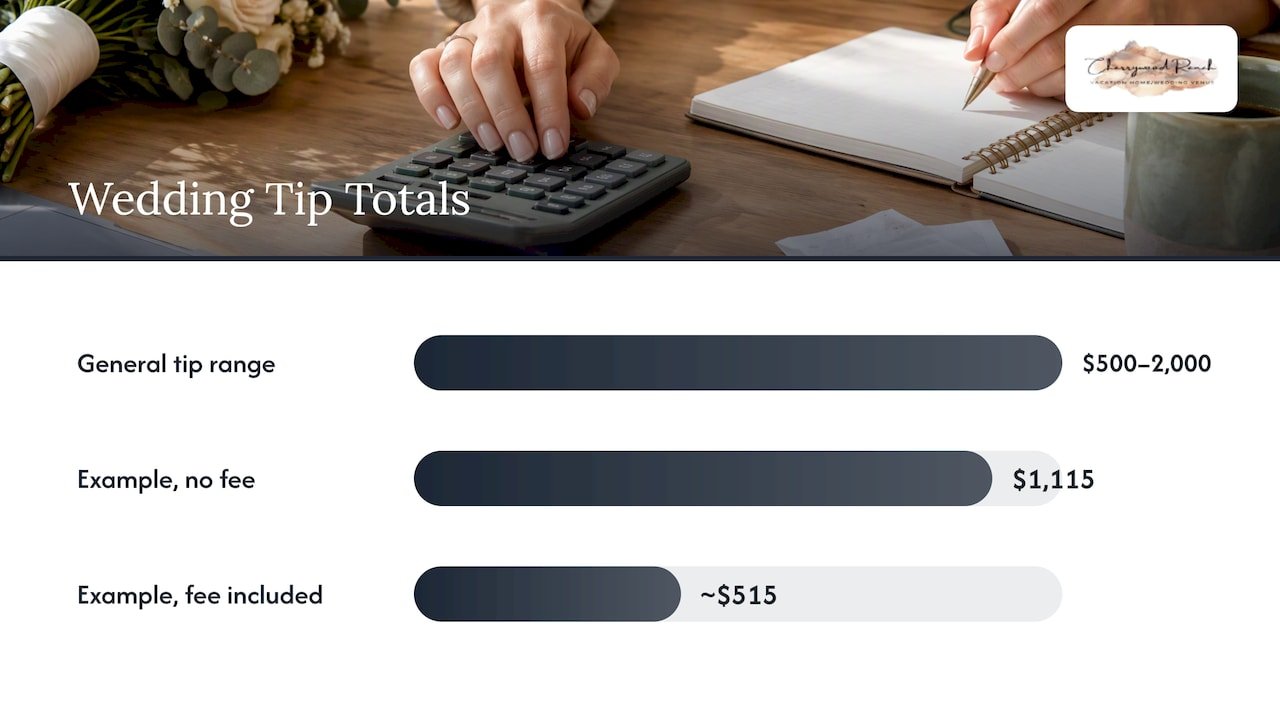 Working out your total tip budget — overview diagram