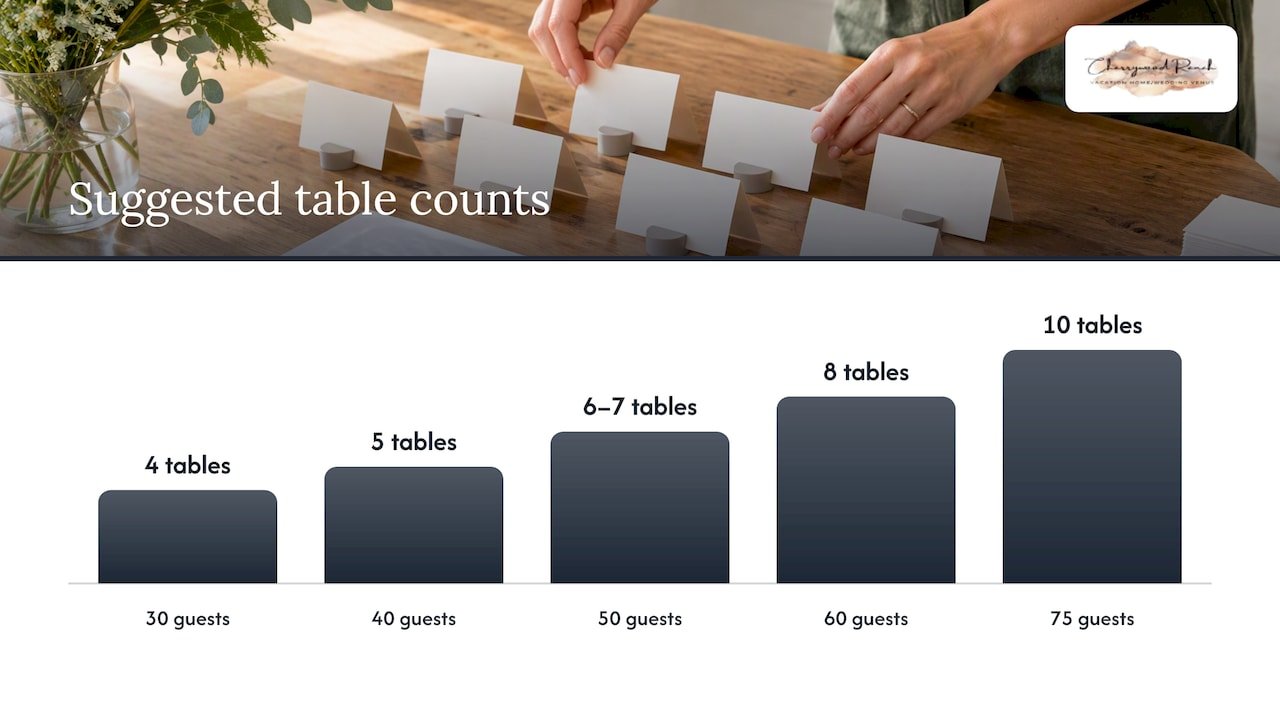How many tables you need, by guest count — overview diagram