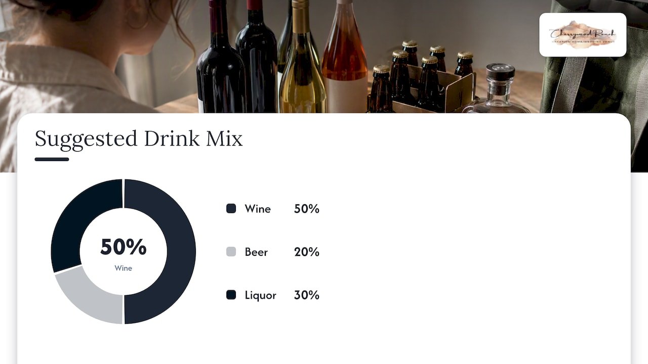 Six categories of wedding bar supplies