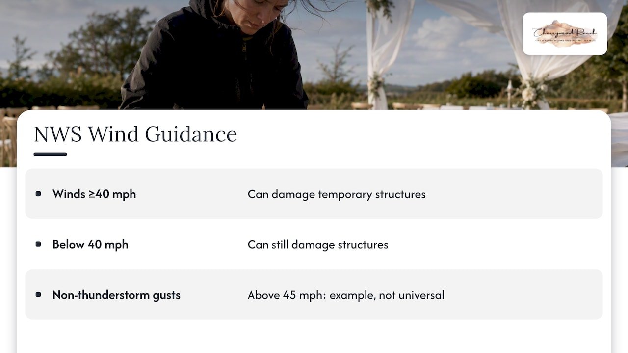 Wind guidance distinguishes example thresholds from structure risks